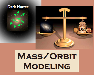 Mass/Orbit modeling