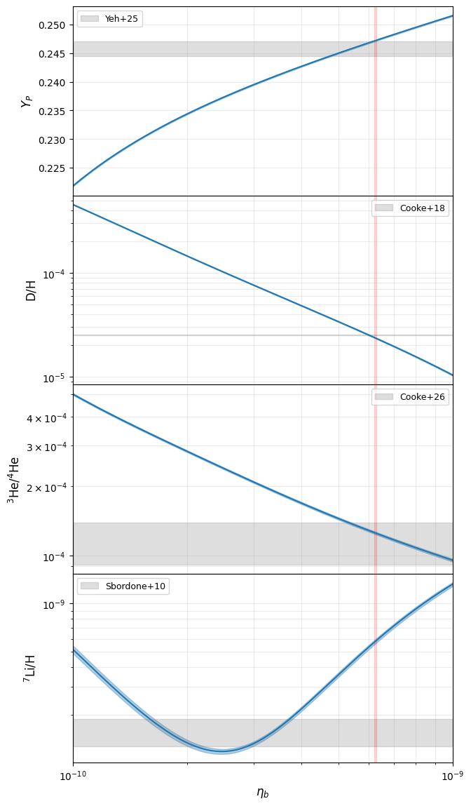 Schramm plot